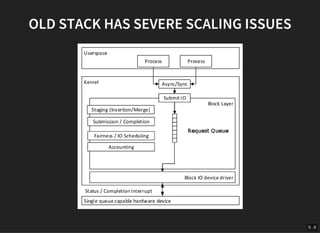 5 . 6
OLD STACK HAS SEVERE SCALING ISSUES
 