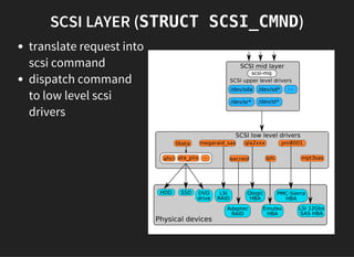 SCSI LAYER (STRUCT SCSI_CMND)
translate request into
scsi command
dispatch command
to low level scsi
drivers
 