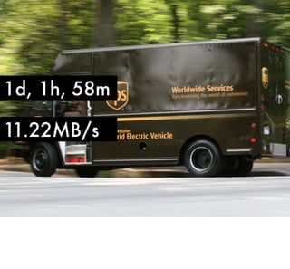1d, 1h, 58m
11.22MB/s

 