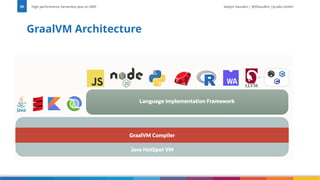 Vadym Kazulkin | @VKazulkin |ip.labs GmbH
GraalVM Architecture
High performance Serverless Java on AWS
95
 