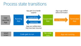App gets 5s to handle
suspend
App is not notified
before termination
Apps are notified when
they have been resumed
User
Launches
App
Splash
screen
 