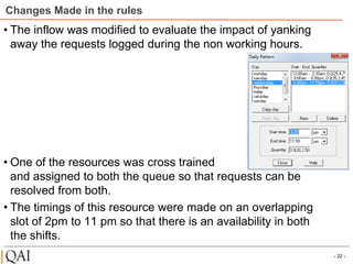 Changes Made in the rules
• The inflow was modified to evaluate the impact of yanking
away the requests logged during the non working hours.
• One of the resources was cross trained
and assigned to both the queue so that requests can be
resolved from both.
• The timings of this resource were made on an overlapping
slot of 2pm to 11 pm so that there is an availability in both
the shifts.
- 22 -
 