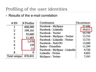 ExperimentsIdentified 8 popular Social Networks providers that support the Finding-Friends functionality:Facebook, MySpace, Twitter, LinkedIN, Friendster, Badoo, Netlog, XINGInput data: 10 million e-mail addresses found on a command-and-control (C&C) server used for SPAMTwo phases:1. Discover user profiles by e-mail querying2. Profile user identities by e-mail correlation