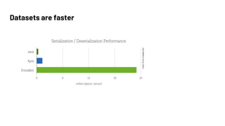Datasets are faster
 