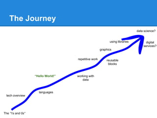The Journey
The “1s and 0s”
languages
tech overview
“Hello World!” working with
data
repetitive work reusable
blocks
graphics
using libraries
data science?
digital
services?
 