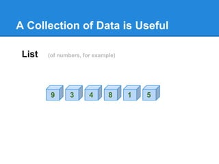 A Collection of Data is Useful
List (of numbers, for example)
9 3 4 8 1 5
 