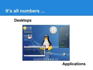 It’s all numbers ...
Desktops
Applications
 