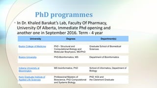 • In Dr. Khaled Barakat’s Lab, Faculty Of Pharmacy,
University Of Alberta, Immediate Phd opening and
another one in September 2016. Term - 4 year
PhD programmes
Baylor College of Medicine PhD - Structural and
Computational Biology and
Molecular Biophysics, MD/PhD
Graduate School of Biomedical
Sciences
Boston University PhD-Bioinformatics, MS Department of Bioinformatics
Indiana University at
Bloomington
MS bioinformatics, PhD School of informatics, Department of
Biology
Keck Graduate Institute of
Applied Life Sciences
Professional Masters of
Bioscience, PhD Computational
and Systems Biology
PhD: KGI and
the Claremont Graduate
University Degrees Department(s)
 