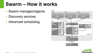 Page 43 © Hortonworks Inc. 2011 – 2015. All Rights Reserved
Swarm – How it works
• Swarm managers/agents
• Discovery services
• Advanced scheduling
 