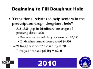 Beginning to Fill Doughnut Hole Transitional rebates to help seniors in the prescription drug “doughnut hole” A $1,720 gap in Medicare coverage of prescription meds Starts when annual drug costs exceed $2,830 Ends when annual costs exceed $4,550 “ Doughnut hole” closed by 2020 First year rebate (2010) = $250 2010 