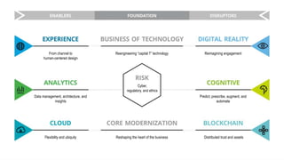 Presentation title
[To edit, click View > Slide Master > Slide Master]
Member firms and DTTL: Insert appropriate copyright
[To edit, click View > Slide Master > Slide Master]
6
Reengineering “capital T” technology
Reshaping the heart of the business
From channel to
human-centered design
Data management, architecture, and
insights
Predict, prescribe, augment, and
automate
Reimagining engagement
Flexibility and ubiquity Distributed trust and assets
Cyber,
regulatory, and ethics
 