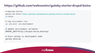 https://github.com/weknowinc/gatsby-starter-drupal-boina
# Download Starter  
gatsby new boina https://github.com/weknowinc/gatsby-starter-drupal-boina
cd boina
# Copy environment file
cp .env.dist .env.development
# Update environment variables
DRUPAL_HOST=http://drupal-boina.develop/
# Start Gatsby in development mode
gatsby develop
 