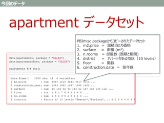 今回のデータ
パラメータ探索方法の設定
探索結果の評価の設定
探索パラメータの設定
PBImisc packageからコピーされたデータセット
1. m2.price ＝ 面積当たり価格
2. surface ＝ 面積 (m2)
3. n.rooms ＝ 部屋数 (面積と相関)
4. district ＝ アパートがある地区（10 levels）
5. floor ＝ 階数
6. construction.date ＝ 築年数
apartment データセット
 