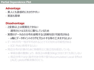Advantage
• 素人にも直感的にわかりやすい
• 実装も簡単
Disadvantage
• 2変数以上は視覚化できない
• 通常のヒトは3次元に暮らしているため
• 実際のデータ点の分布を省略すると誤解を招く可能性がある
• x軸にデータポイントのラグをプロットする等の工夫をするとよい
• データの不均一性が平均されることでマスクされる可能性がある
• ICE Plotと併用するとよい
• 周辺分布の計算のために特徴同士に独立性を仮定している。
• 単純な値の置換により、身長2m体重30Kgとか出てきても気にしない
• 周辺分布ではなく条件付き分布で扱うAccumulated Local Effect
(ALE) plotsが解決策のひとつ。
Partial Dependence Plot
 