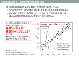 • 周辺分布の計算のために特徴同士に独立性を仮定している。
• その仮定の下で、残りの変数を固定したまま対象の変数を置き換える
• x1とx2の２変数による予測 f(x1, x2)についてのPDを考えたとき、
x1とx2の間に相関があると、推定にバイアスが生じる
Disadvantage： Partial Dependence Plot
X1=30kgの平均を求めるとき、
単純な値の置換によって
身長2mの人が
体重30Kgだとしたら？
のような、
極端なwhat-ifが生成されても
気にせず予測して平均する
解決策のひとつが、
周辺分布ではなく条件付き分布で扱う
Accumulated Local Effect (ALE) plots
 