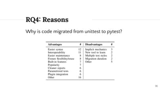 RQ4: Reasons
Why is code migrated from unittest to pytest?
35
 
