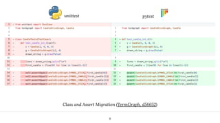 Class and Assert Migration (TermGraph, d56652)
8
unittest pytest
 