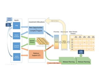 How can lean alleviate the overloading of qa