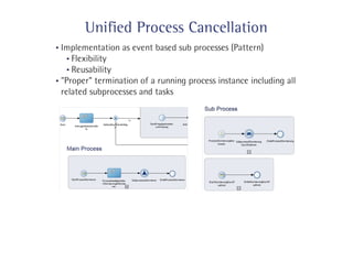 Unified Process Cancellation
Implementation as event based sub processes (Pattern)
Flexibility
Reusability
"Proper" termination of a running process instance including all
related subprocesses and tasks
 