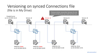 @FemkeGoedhart
Versioning on synced Connections file
(file is in My Drive)
Created by Jan
on 21-10-2019 14:12
Edited by: Anne
on 22-10-2019 09:55
Version: 2
Edited by: Anne
on 22-10-2019 10:03
Version: 2 Version: 3
Edited by: Jan
on 24-10-2019 11:03
Edited by: Anne
on 24-10-2019 11:55
Version: 4
Previous version overwritten because the last
version on the server was made by Anne too!
@FemkeGoedhart
 
