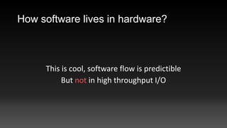 How software lives in hardware?

This is cool, software flow is predictible
But not in high throughput I/O

 