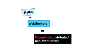 Wix meetup Feb 26 2020 - How to build 1000 microservices with kafka and thrive