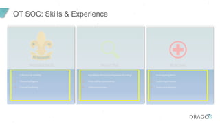 OT SOC: Skills & Experience
PROACTIVE
1. Hypothesisdriveninvestigations(hunting)
2. Vulnerabilityassessments
3. Tabletopexercises
REACTIVE
1. Investigatingalerts
2. Gatheringforensics
3. Rootcauseanalysis
PREPAREDNESS
1. Collection&visibility
2. Threatintelligence
3. Firewallhardening
 