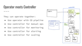 Operator meets Controller
They can operate together:
● Use operator with CD pipeline
● Use controller for manual ops
● Use controller for monitoring
● Use controller for alerting
● Use controller for scaling
 