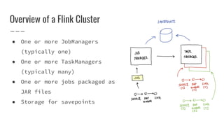 Overview of a Flink Cluster
● One or more JobManagers
(typically one)
● One or more TaskManagers
(typically many)
● One or more jobs packaged as
JAR files
● Storage for savepoints
 