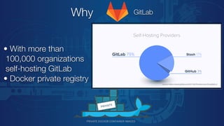 Why GitLab
• With more than
100,000 organizations
self-hosting GitLab
• Docker private registry Source: https://about.gitlab.com/2017/06/29/whats-next-for-gitlab-ci/
 