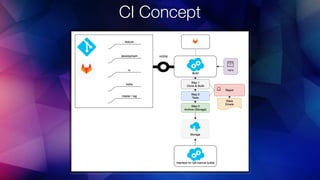 CI Concept
 