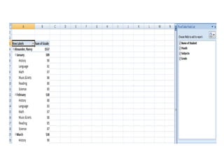 How To Create A Pivot Table In MS Excel - Marelen Talavera - Vivacious Analytic
