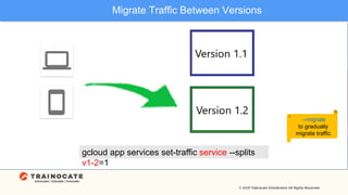 Migrate Traffic Between Versions
gcloud app services set-traffic service --splits
v1-2=1
--migrate
to gradually
migrate traffic
 