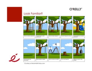 Look Familiar?




Courtesy of NicksTrafficTricks.com
 