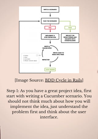 [Image Source: BDD Cycle in Rails]
Step 1: As you have a great project idea, first
start with writing a Cucumber scenario. You
should not think much about how you will
implement the idea, just understand the
problem first and think about the user
interface.
 