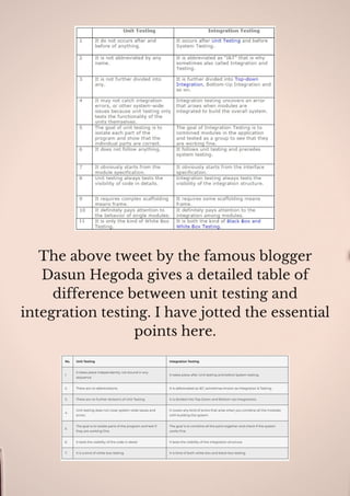 The above tweet by the famous blogger
Dasun Hegoda gives a detailed table of
difference between unit testing and
integration testing. I have jotted the essential
points here.
 