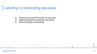Labeling is interesting because
13
➔ Experts want more information on their data
➔ Supervised Machine Learning need labels
➔ Manual labeling is exhausting
 