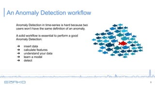 An Anomaly Detection workflow
8
Anomaly Detection in time-series is hard because two
users won’t have the same definition of an anomaly.
A solid workflow is essential to perform a good
Anomaly Detection:
➔ insert data
➔ calculate features
➔ understand your data
➔ learn a model
➔ detect
 