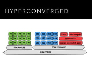H Y P E R C O N V E R G E D
 