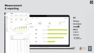 23
Copyright © 2022 Demandbase
Measurement
& reporting
 