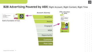 7
Copyright © 2022 Demandbase
 