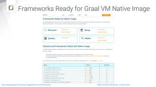 Frameworks Ready for Graal VM Native Image
Vadym Kazulkin @VKazulkin , ip.labs GmbH
https://www.graalvm.org/native-image/libraries-and-frameworks/
 
