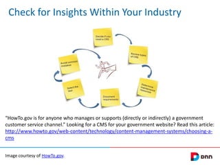 Check for Insights Within Your Industry

“HowTo.gov is for anyone who manages or supports (directly or indirectly) a government
customer service channel.” Looking for a CMS for your government website? Read this article:
http://www.howto.gov/web-content/technology/content-management-systems/choosing-acms
Image courtesy of HowTo.gov.

 