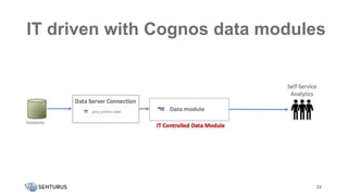 IT driven with Cognos data modules
22
 