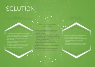 SOLUTION
Automated provisioning of vSC on-demand
with an access to be granted through the web
interface (for the B2B и B2C segments):
• A wide spectrum of vSC configuration
• Pay per use
• Ability to get vSC with preinstalled
comuting software
• A flexible management system of vSC
• Saving a copy of vSC, vSC migration,
checkpointing (coming soon)
HPC cloud on the client's infrastructure:
• Higher average utilization level
• An ease of HPC resources management
• A simple utilization of computing
software:
independent environments for various
tasks within a single physical cluster
• Rapid auto-deployment of flexible and
always “clean” HPC environment with
required capacity
• Effective intermediate level between the
hardware and HPC users of HPC-resources
• Scalability of vSC and flexibility in reserving
the time for computation
• Rapid HPC resources redistribution
• Ease of migration between physical
supercomputers
• Ability to save the state of tasks and their
subsequent restoration
• Convenient platform for monetization of
third-party computing software (SaaS)
PRODUCT №1:
HPC ENVIRONMENT ON-DEMAND
PRODUCT №2:
PRIVATE HPC CLOUD
FACILITIES OBTAINED
BY CLIENTS
03
 