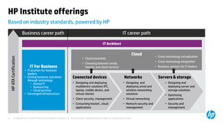 © Copyright 2012 Hewlett-Packard Development Company, L.P. The information contained herein is subject to change without notice.12
Based on industry standards, powered by HP
HP Institute offerings
IT career path
Cloud
• Cloud essentials
• Choosing between onsite,
hosted, and cloud services
• Cross-technology virtualization
• Cross-technology integration
• Business acumen for IT leaders
Networks
• Designing and
deploying wired and
wireless networking
solutions
• Virtual networking
• Network security and
management
Connected devices
• Designing and deploying
multidevice solutions (PC,
laptop, mobile device, and
virtual clients)
• Client security, management
• Consuming hosted , cloud
applications
Servers & storage
• Designing and
deploying server and
storage solutions
• Optimizing
applications
• Security and
management
Business career path
IT For Business
• IT acumen for business
leaders
• Driving business outcomes
through technology
• Owned IT
• Outsourcing
• Cloud services
• Converged Infrastructure
HPATACertification
IT Architect
 
