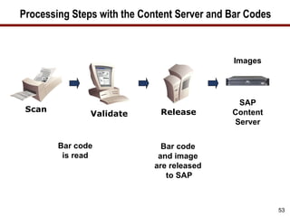 Processing Steps with the Content Server and Bar Codes



                                             Images




                                              SAP
 Scan                         Release        Content
               Validate
                                             Server

        Bar code              Bar code
         is read             and image
                            are released
                               to SAP



                                                         53
 