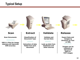 Typical Setup




        Scan                Extract            Validate           Release
  Scan Documents          Classification of     Validate and      Export Data and
                          Document Type         Correct Data          Images to
                                                                  Directory as Text
VRS 4.1 Plus for image                                                 or XML
cleanup and improved     Extraction of data   Look up data from
    OCR accuracy          fields from each      databases and
                                                                   Images can be
                              document           other sources
                                                                    released as
                                                                     full-search
                                                                      PDFs or
                                                                    TIFF images


                                                                                      62
 