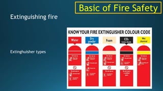 Extinguishing fire
Extinghuisher types
Basic of Fire Safety
 