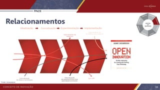 Relacionamentos
105
Fonte: Innoscience
 